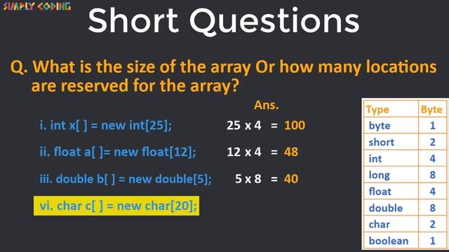 Array in Java with Practice Short Questions смотреть онлайн