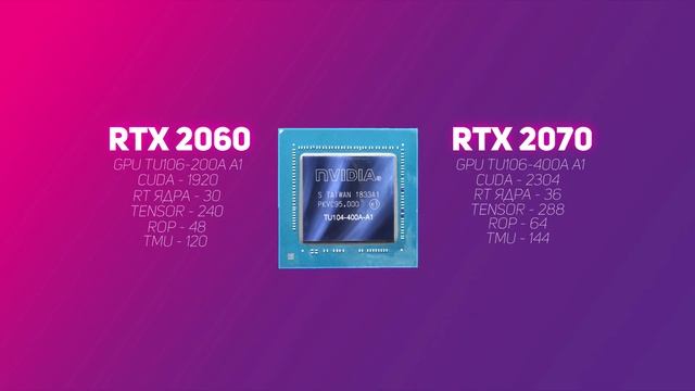 ТОП ВИДЕОКАРТА за 350$ в 2022 смотреть онлайн