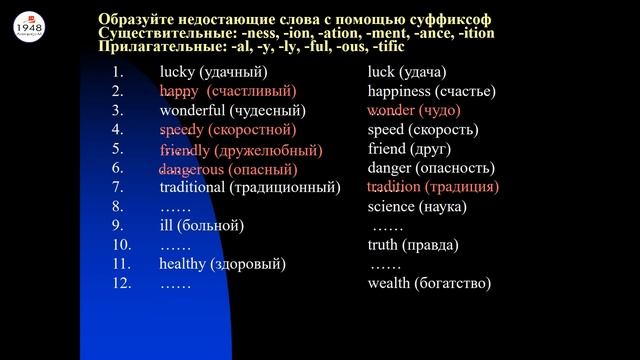Словообразование в английском языке. Родина Т.А. смотреть онлайн