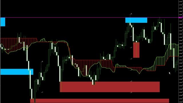 Forex trading, looking over the charts, price action system setups, the pamm account смотреть онлайн