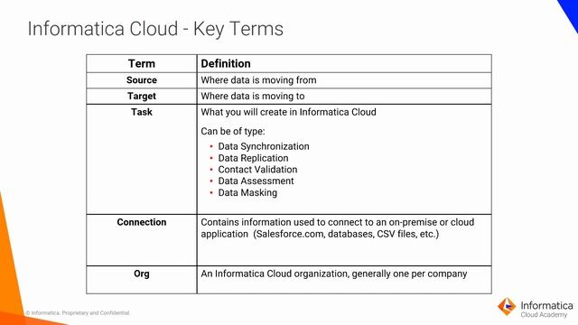 Module 1 Introduction to Informatica Cloud смотреть онлайн
