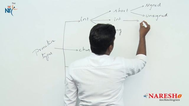 Data Types in C - Part 1 | C Language Tutorial смотреть онлайн