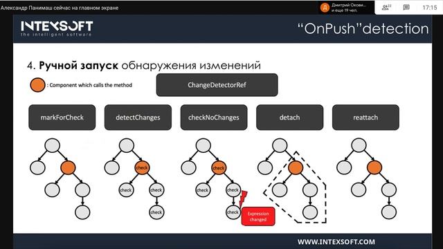 [Smart4] [A.Panimash] Стратегия обнаружения изменений в Angular2+ смотреть онлайн