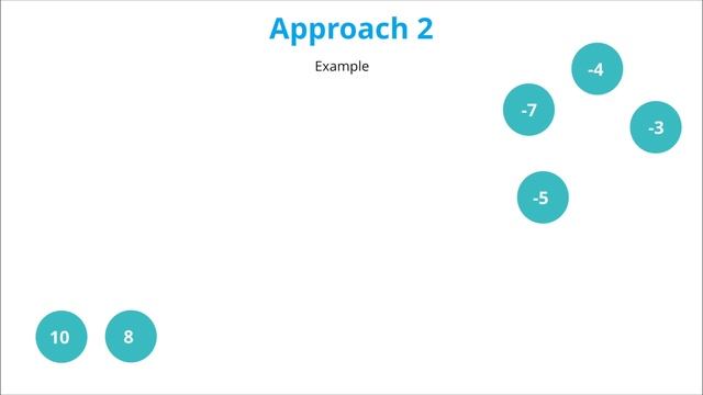 Priority Queue #3: How to turn a Min Priority Queue into a Max Priority Queue смотреть онлайн