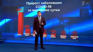 Выпуск программы "Время" в 21:00 от 27.04.2020