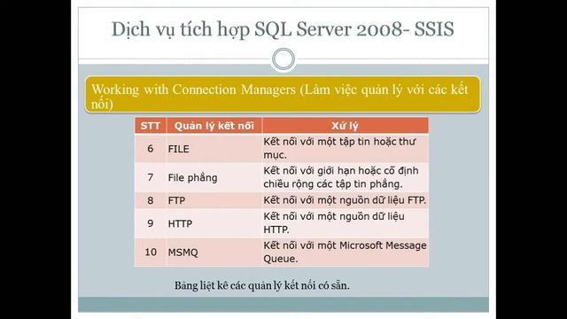 SQL Server Integration Services - SSIS смотреть онлайн
