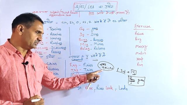 Class 10 English Grammar । s/es/ies का प्रयोग смотреть онлайн