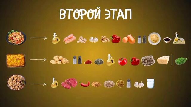 ? Как приготовить еду на неделю за несколько часов. ЭКОНОМНОЕ МЕНЮ + СПИСОК покупок смотреть онлайн