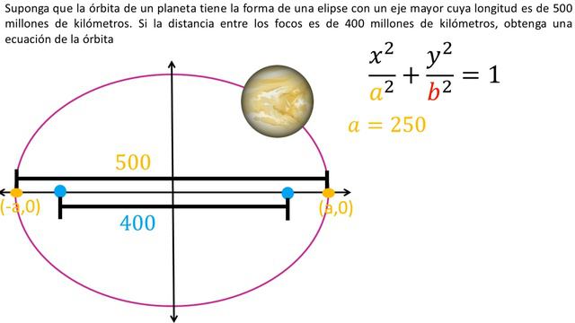Ecuación de una elipse | Problema 1 смотреть онлайн