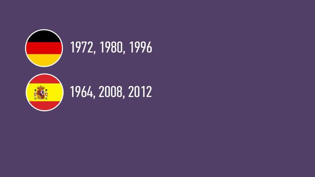 РУССКИЙ ЗАБИЛ САМЫЙ БЫСТРЫЙ ГОЛ смотреть онлайн