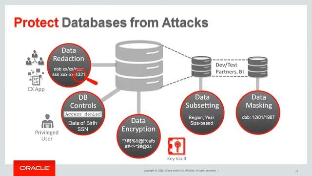 Oracle Database Security смотреть онлайн