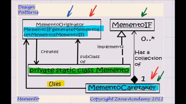JAVA: Memento Design Pattern смотреть онлайн