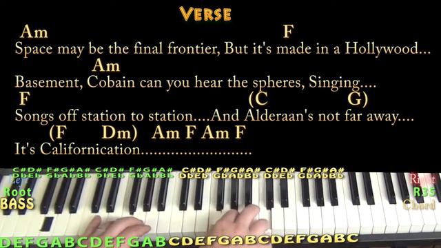 Californication (RHCP) Piano Jamtrack In Am With Chords/Lyrics