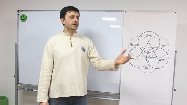 Число судьбы 9. Джйотиш Нумерология ч.11 смотреть онлайн