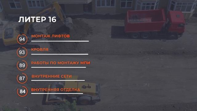 Ход строительства - АВГУСТ, 2022 | ЖК "Светлоград", 15-17 литеры смотреть онлайн