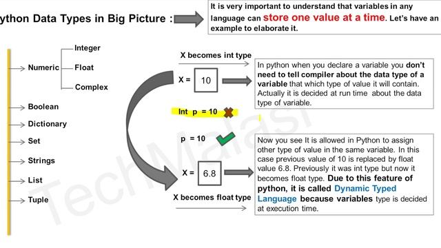 Python Basic Part Two: Variables, Python Data Types , Booleans ,Arrays , Python Installation, смотреть онлайн