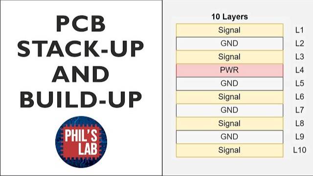 PCB Stack-Up and Build-Up - Phil's Lab #56 смотреть онлайн