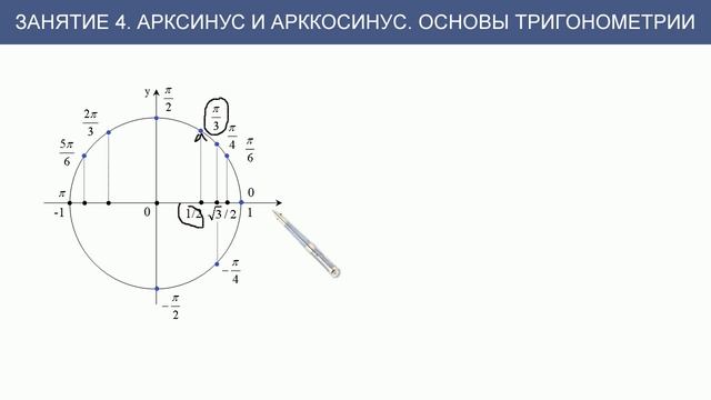 Занятие 4. Арксинус и арккосинус. Основы тригонометрии смотреть онлайн