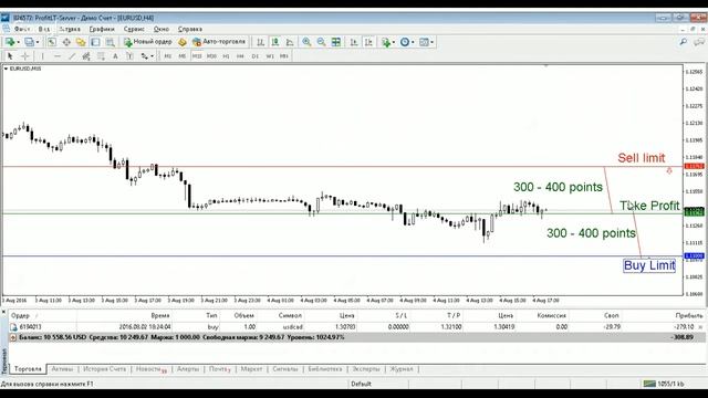Курс "Forex для начинающих" 4 выпуск смотреть онлайн