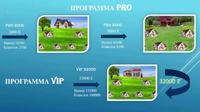 Дом каждому!!!Почему House-Each! смотреть онлайн