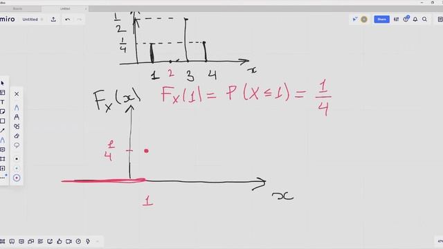 The Cumulative-Distribution Function of a Discrete Random Variable смотреть онлайн