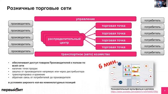 Что такое розничные торговые сети | Первый Бит смотреть онлайн