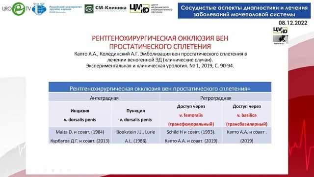 Курбатов Д.Г., Капто А.А. Новые технологии в хирургическом лечении веногенной ЭД. смотреть онлайн