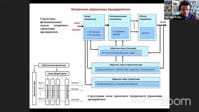 Фомин Э. В. Лекция 4: Вопросы Собственности и Производства для реализации человеком его предназначе смотреть онлайн