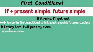 CONDITIONALS - 0,1,2 and 3 Conditionals - English Grammar