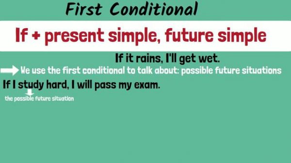 CONDITIONALS - 0,1,2 and 3 Conditionals - English Grammar