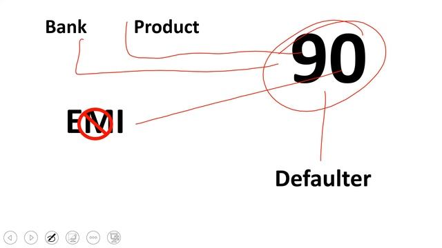 EDA on Real Life on Job Banking Data Using Python | Introduction | #1 смотреть онлайн