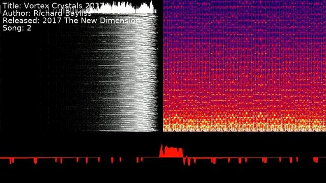 Richard Bayliss - Vortex Crystals 2017 | Song 2 [#C64] [#SID] смотреть онлайн