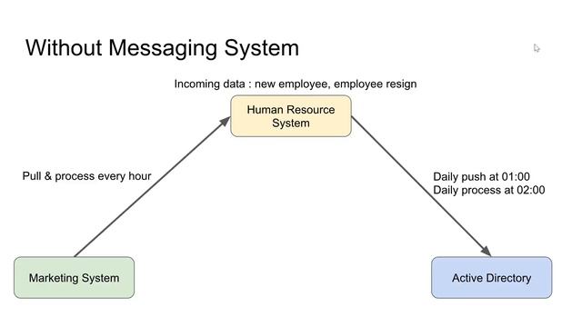 RabbitMQ - 03 Messaging System смотреть онлайн