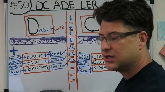 Accounting for Beginners #50 / DC ADE LER / Its a Lifestyle !!! / Debit and Credit Mapping System смотреть онлайн
