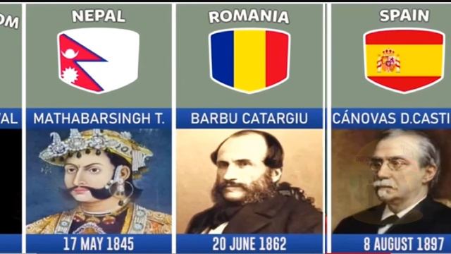Who was Assassinated in Prime Minister from Different Countries? смотреть онлайн