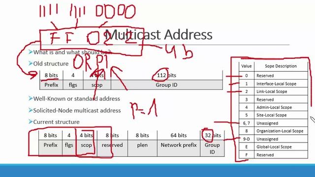 IPv6 Multicast адреса смотреть онлайн