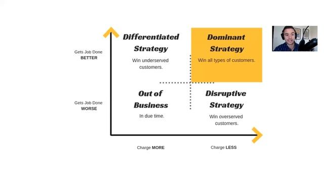 Free Trial Vs Freemium - Use The MOAT Framework To Decide