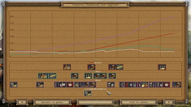 American Conquest 2019.02.10 смотреть онлайн