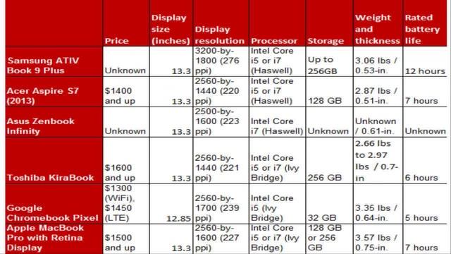 Get a 20% discount of Toshiba Satellite C75D-B7260 17.3-Inch Laptop (AMD Quad-Core A6-6310, 8GB RAM смотреть онлайн