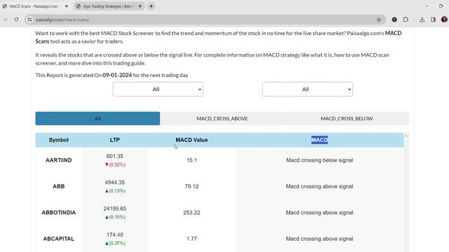 MACD Indicator How to Use | MACD Crossover Stocks Above Signal and Below Signal Line | Paisa Algo смотреть онлайн