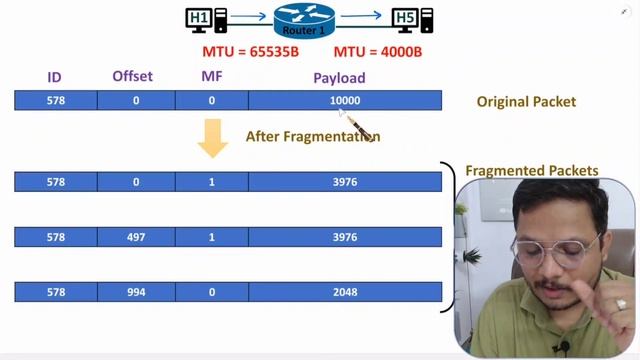 Fragmentation in Computer Networks смотреть онлайн