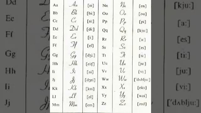 Произносим и пишем английские буквы