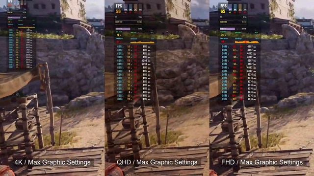 Lenovo Legion 5 Pro - Assassin's Creed Odyssey / 4K / QHD / FHD Benchmarks смотреть онлайн