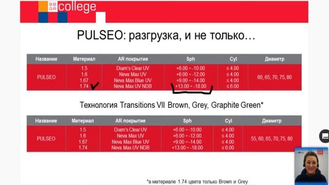 Pulseo: линзы с функциональной поддержкой аккомодации компании BBGR