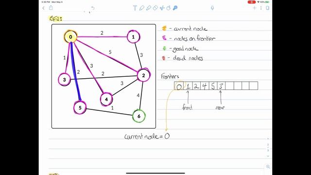 Breadth-First Search Example - FIFO Array Queue смотреть онлайн