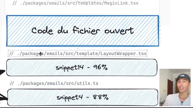 GITHUB COPILOT Complètement Expliqué смотреть онлайн