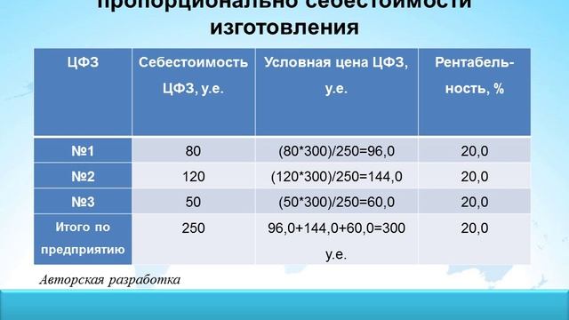 ru55 8СОВЕРШЕНСТВОВАНИЕ ФИНАНСОВОГО МЕНЕДЖМЕНТА КАК ФАКТОР УСТОЙЧИВОГО РАЗВИТИЯ смотреть онлайн