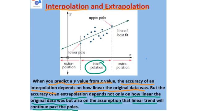 Topic 5.4 Correlation and Best fit Regression Line смотреть онлайн