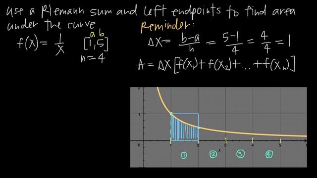 How to find a Riemann sum using LEFT ENDPOINTS (KristaKingMath) смотреть онлайн