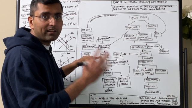 Chapter 16 summary - Financial policy and Gov Bonds смотреть онлайн